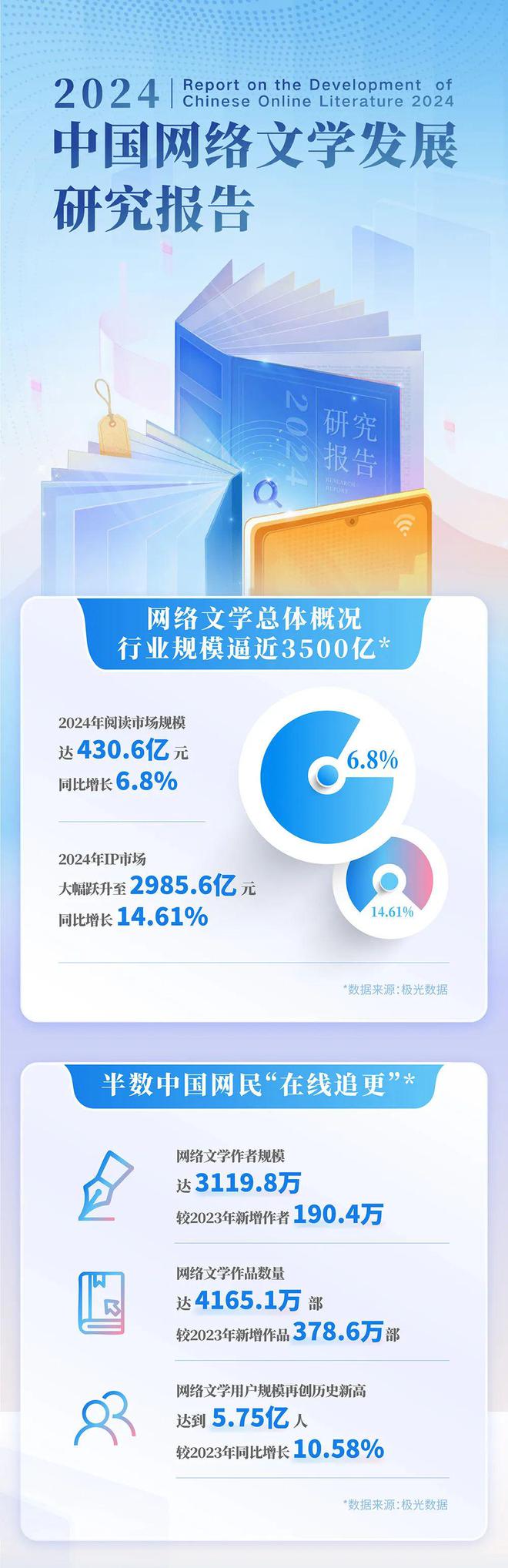 中国网络文学发展研究报告澳门新葡京入口2024(图11)