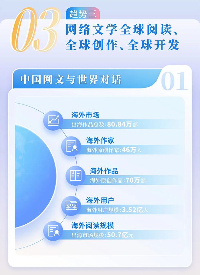 中国网络文学发展研究报告澳门新葡京入口2024(图5)