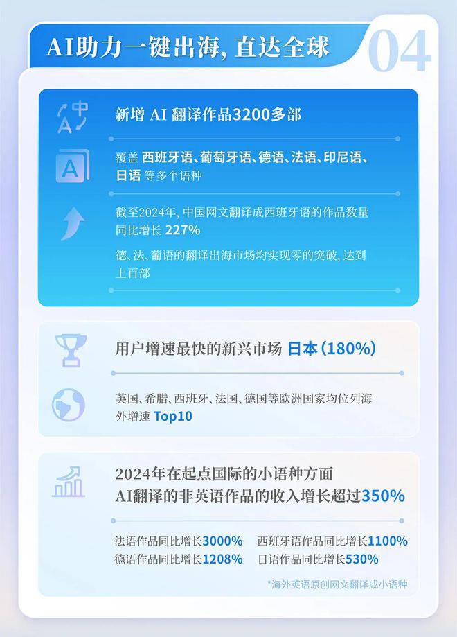 中国网络文学发展研究报告澳门新葡京入口2024(图2)