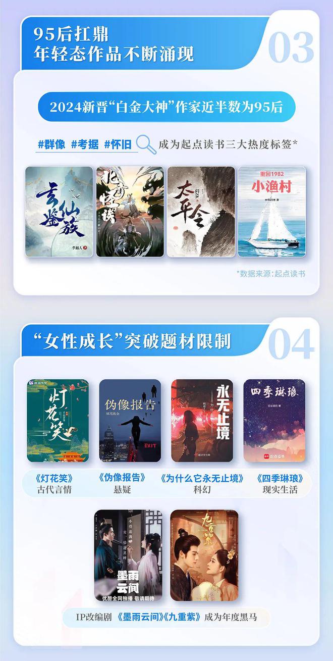 中国网络文学发展研究报告澳门新葡京入口2024(图9)