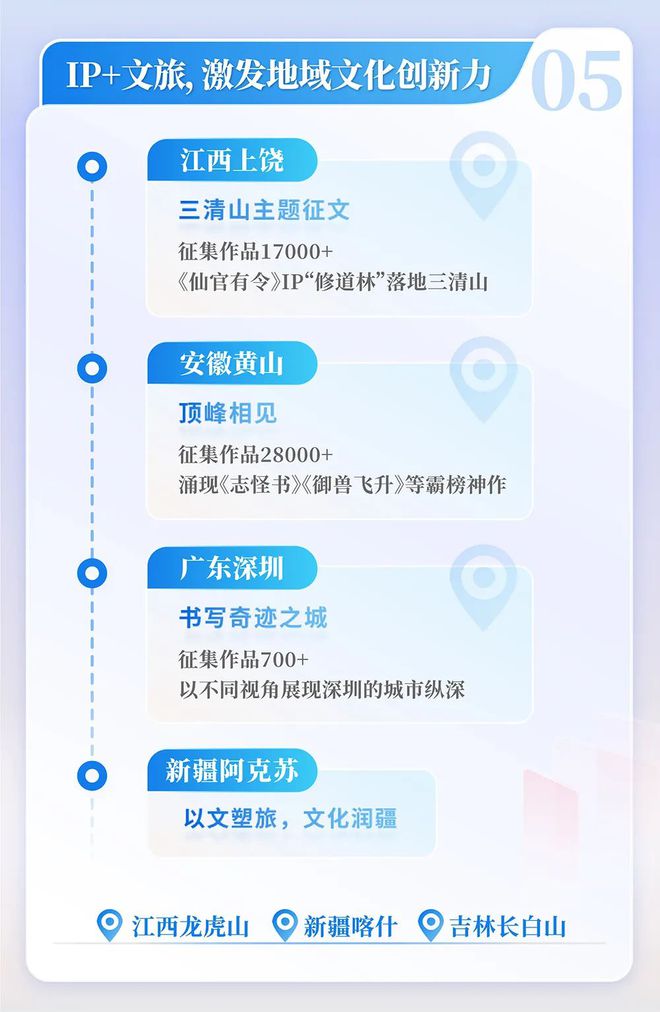 中国网络文学发展研究报告澳门新葡京入口2024(图13)