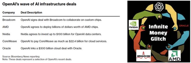 界「M1时刻」九个月杀到!联手博通三年10GW新葡京娱乐城OpenAI官宣自研首颗芯片AI(图5) 界「M1时刻」九个月杀到!联手博通三年10GW新葡京娱乐城OpenAI官宣自研首颗芯片AI(图5)