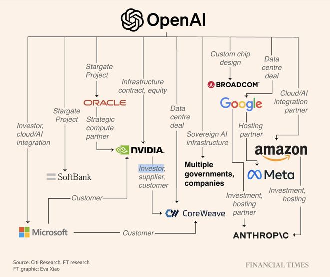 界「M1时刻」九个月杀到！联手博通三年10GW新葡京娱乐城OpenAI官宣自研首颗芯片AI(图4)